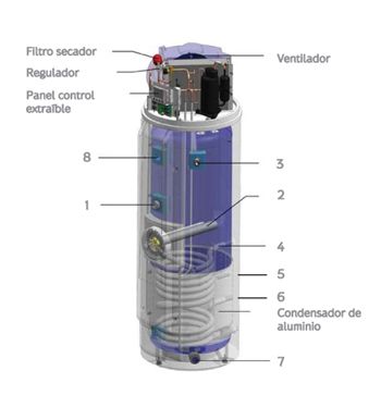 Bomba de calor hoy ▷ Funcionamiento e implantación para calefacción y ACS 